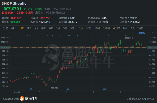 富途证券