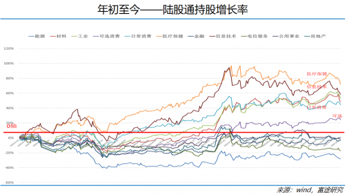 富途证券