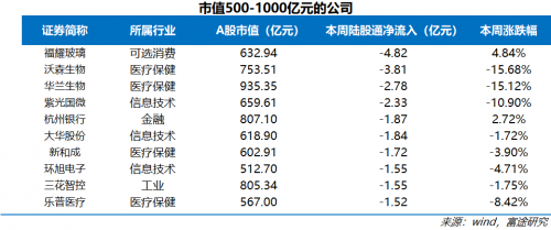 富途证券