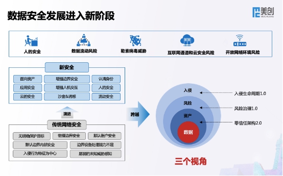 全新架构 全速发展 美创科技新一代数据安全架构正式发布