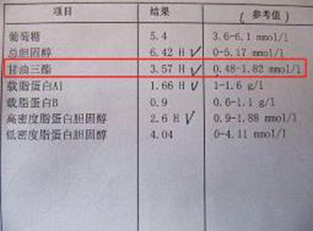 甘油三酯高有什么危害，看完你就知道了