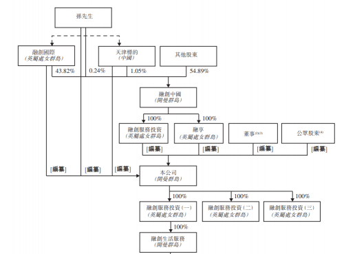 富途证券