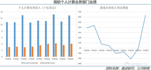 富途证券