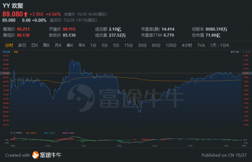 富途证券