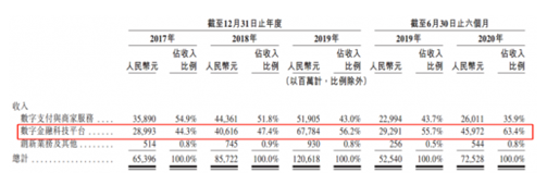 蚂蚁集团即将引爆港股和A股，富途“0本金”助你轻松打新