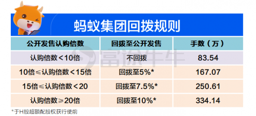 富途证券 