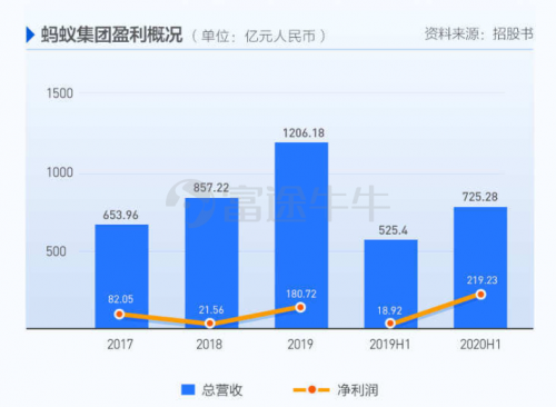 富途证券 