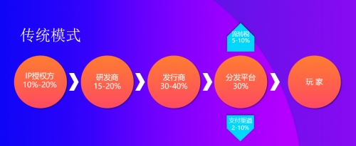 机锋世界的破圈之旅：区块链+游戏