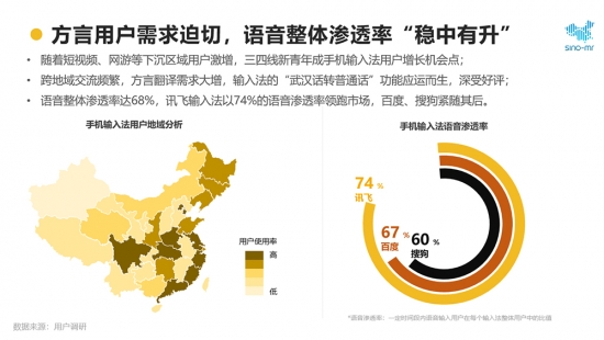 2020年输入法报告 讯飞输入法以AI语音黑科技获行业认可