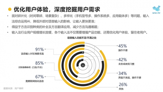 2020年输入法报告 讯飞输入法以AI语音黑科技获行业认可