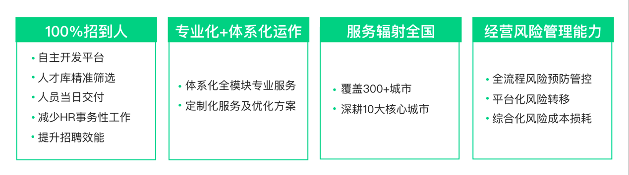 青团新人力