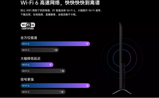 超强性能带来秒速响应，OPPO智能电视R1让你告别卡顿与等待