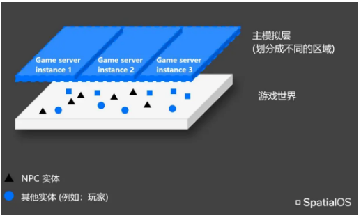 这是一群想颠覆MMO品类的“疯子”