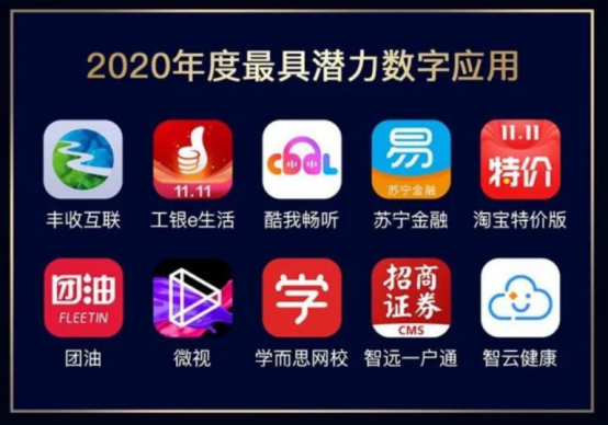 能链团油获评2020易观最具潜力数字应用