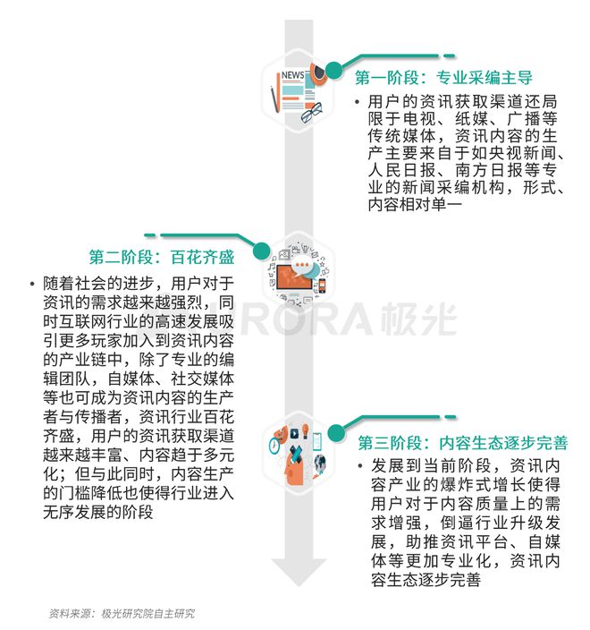 极光：Q3百度APP数据表现亮眼，以42.7%的用户覆盖率保持领先