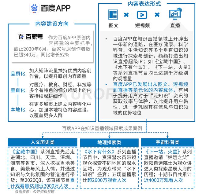 极光：Q3百度APP数据表现亮眼，以42.7%的用户覆盖率保持领先