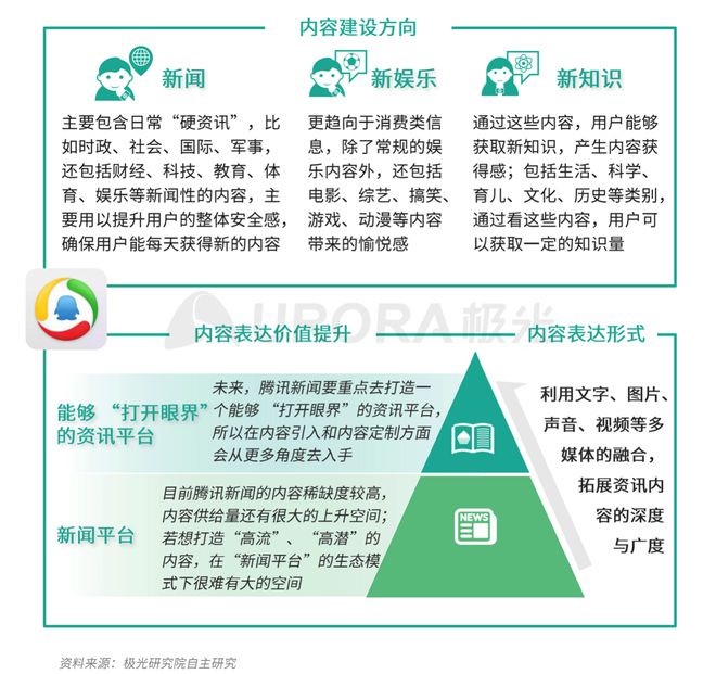 极光：Q3百度APP数据表现亮眼，以42.7%的用户覆盖率保持领先