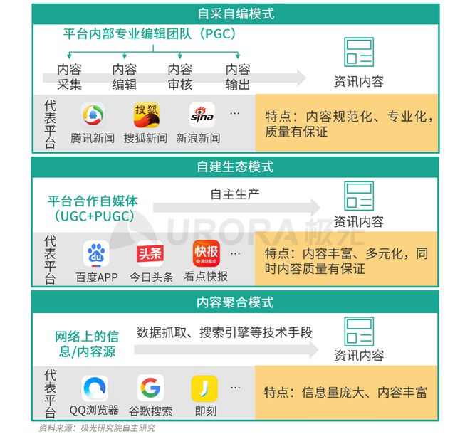 极光：Q3百度APP数据表现亮眼，以42.7%的用户覆盖率保持领先