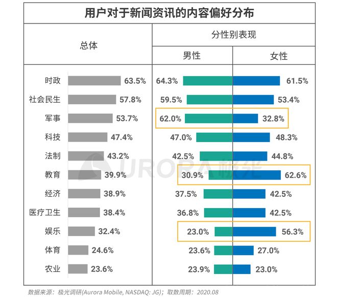 极光：Q3百度APP数据表现亮眼，以42.7%的用户覆盖率保持领先