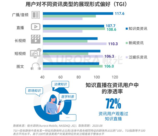 极光：Q3百度APP数据表现亮眼，以42.7%的用户覆盖率保持领先