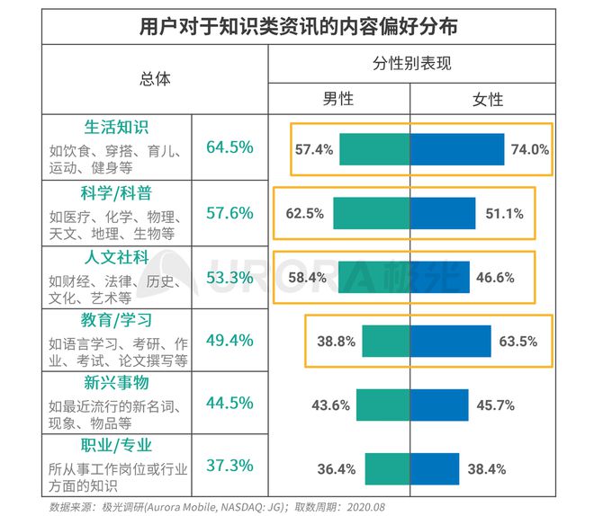 极光：Q3百度APP数据表现亮眼，以42.7%的用户覆盖率保持领先