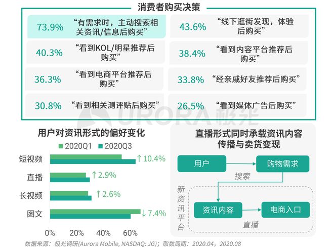 极光：Q3百度APP数据表现亮眼，以42.7%的用户覆盖率保持领先