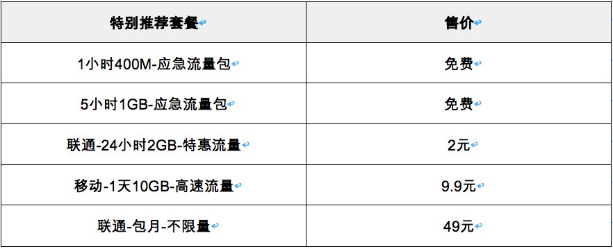 多多流量宝，上网从未如此简单！