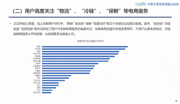 2020中国生鲜线上化提速加快 京东生鲜以25.8%市场份额领跑行业