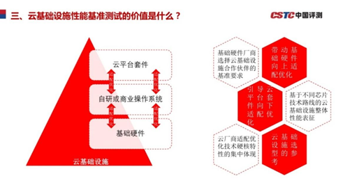 《新一代云基础设施性能测试基准》和信创有什么关系？