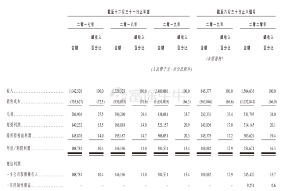 富途证券