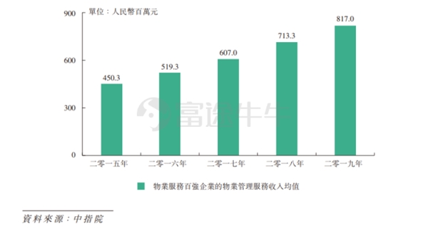 富途证券