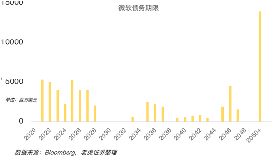 老虎证券：微软不再性感，但眼里仍然有光