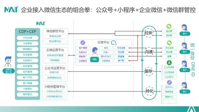 CMO训练营专访