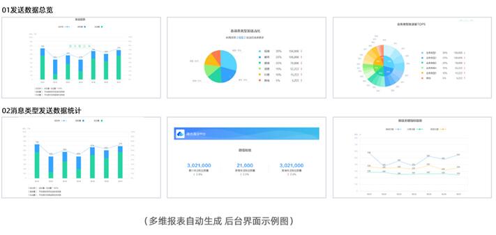 《2020社交化运营白皮书》开启营销服务新时代