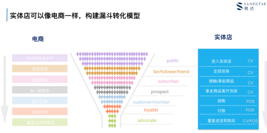 视达CTO娄晓亮出席英特尔Innovator @the Edge AI Tech Talk