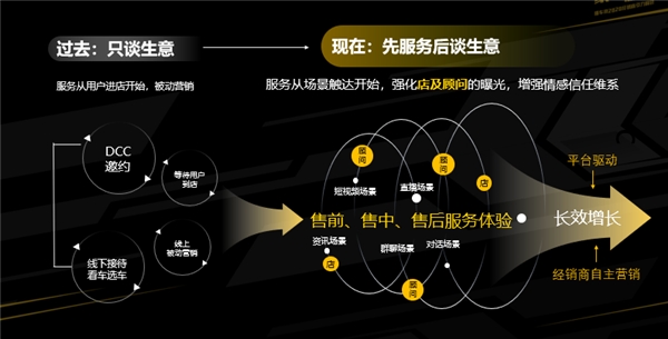 懂车帝卖车通升级焕新 一体化解决方案助力经销商自主营销私域运营