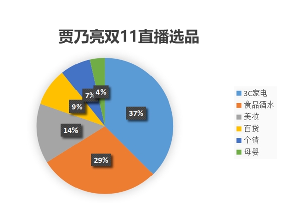 贾乃亮、罗永浩苏宁双十一开直播，网友脑补复仇者内战大戏