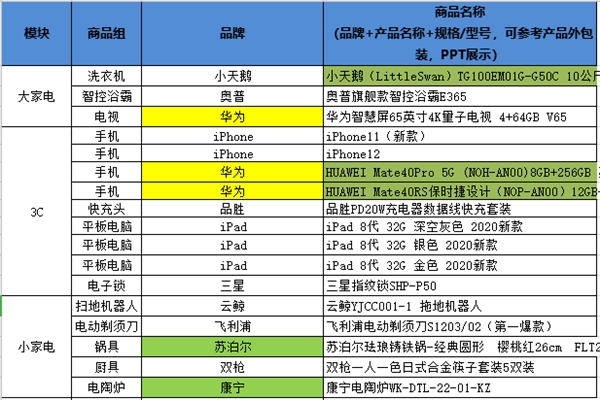 贾乃亮、罗永浩苏宁双十一开直播，网友脑补复仇者内战大戏