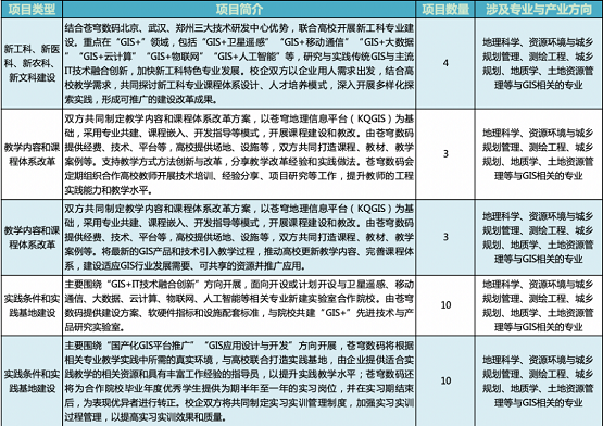 产学融合，共促发展 