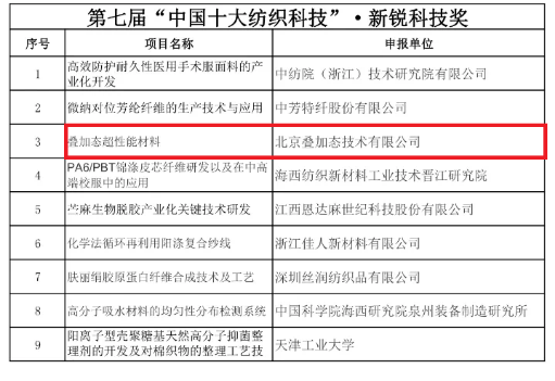 叠加态材料受邀出席2020中国纺织科技成果对接峰会并获奖