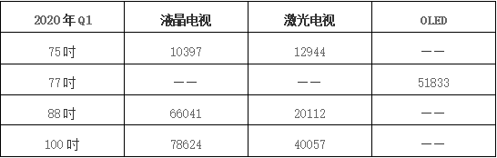 双十一重磅推荐！万元内百吋4K激光电视，含菲涅尔柔性屏！