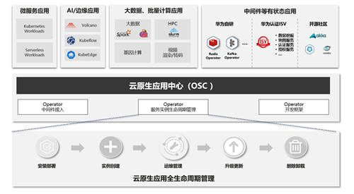 首期华为云“创原会”成功举办 40家企业齐聚论道云原生2.0