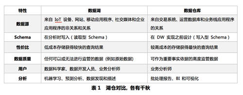 华为云FusionInsight湖仓一体解决方案的来世今生