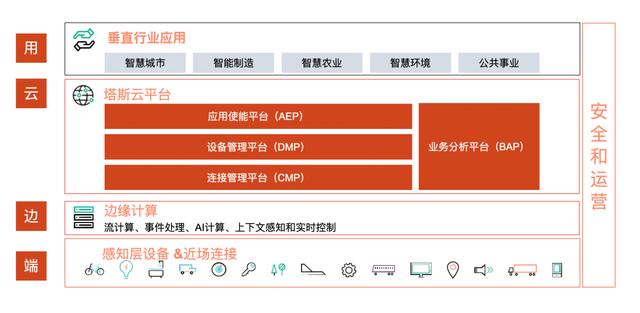 西人马预测性维护平台入围联通物联网公司创新业务预测性维护项目产品库