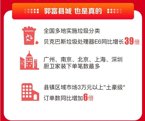 这届年轻人很会玩！苏宁易购双十一手机以旧换新订单同比增长757%