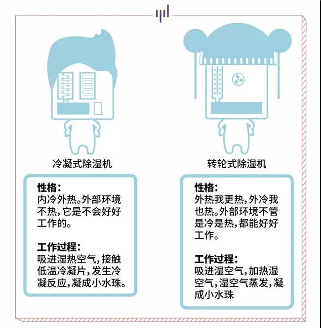 生活科普：除湿机不同，效果也有所区别