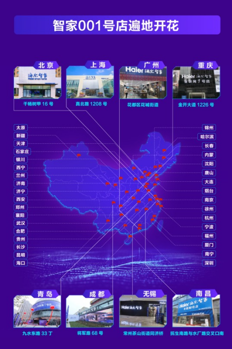 三翼鸟“飞”入全国：海尔智家三季报场景销量增长24.5%，转型超预期