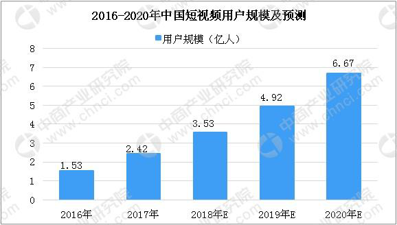 你的“专属秒拍” 在华为云上实现轻松迁移