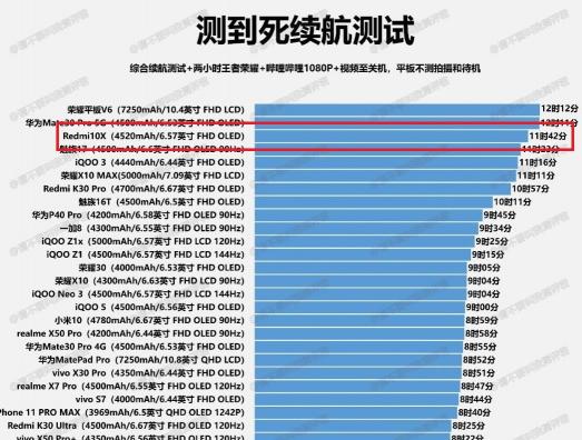 5G游戏小钢炮！双11最值得购买的游戏手机Redmi 10X