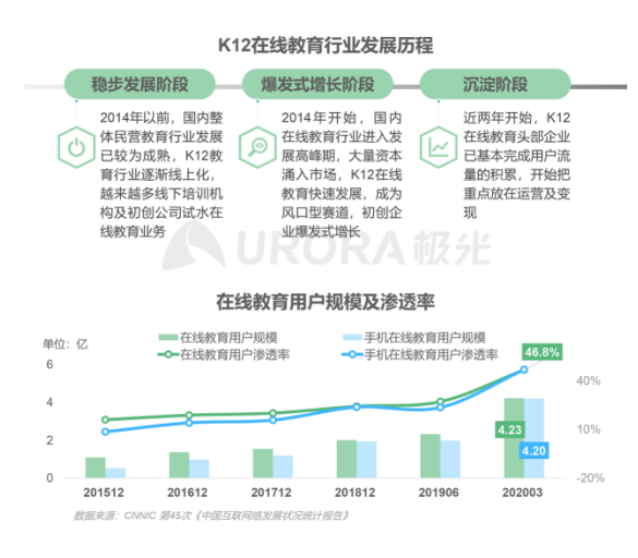 极光：在线青少儿英语教育行业梯队分化明显，用户向头部品牌集中